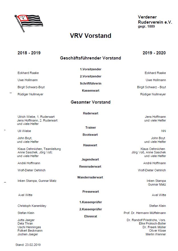 2019 VRV Vorstand 2019 bis 2020