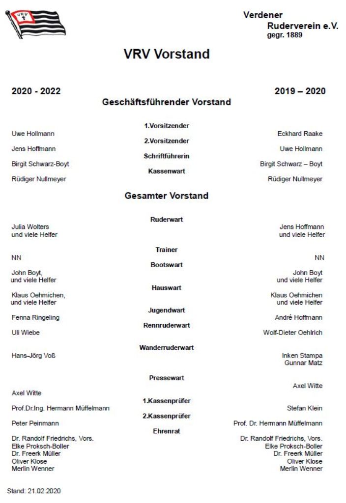 Abgleich Vorstand 2020-2022